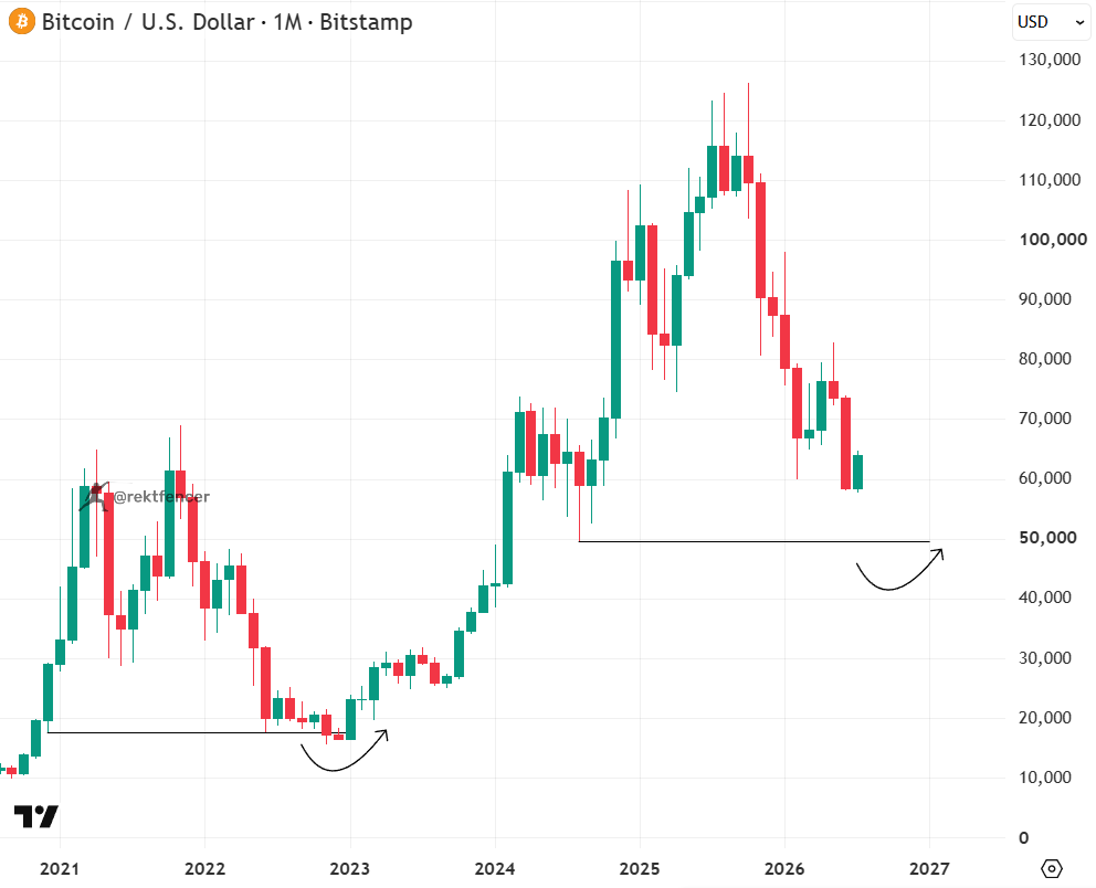 rektfencer's tweet photo. I called the exact $BTC top at $125K.

I will call the exact bottom very soon.

Hope you listen this time. https://t.co/SVM9IczYPU
