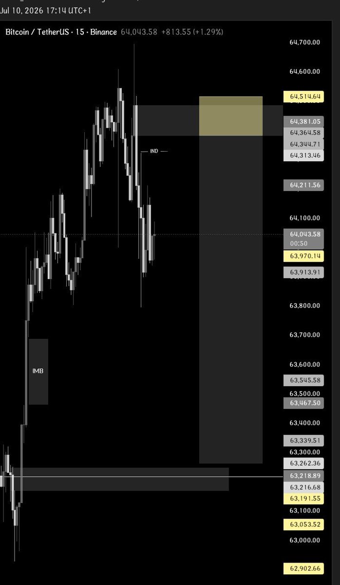 IX_page's tweet photo. I'm selling $BTC hope say no be only me😒 https://t.co/Gzww8Pxtt3