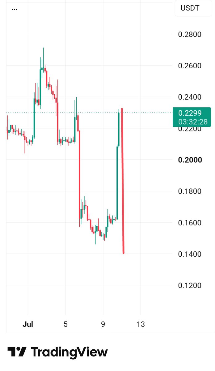SuperJudge_Sol's tweet photo. $BUSD 

MASSIVE RUG PULL AHEAD !

🚨🚨🚨🚨🚨 https://t.co/yDdeskrCiP
