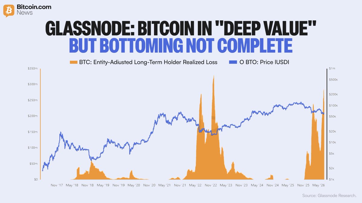 Bitcoin.com News tweet media