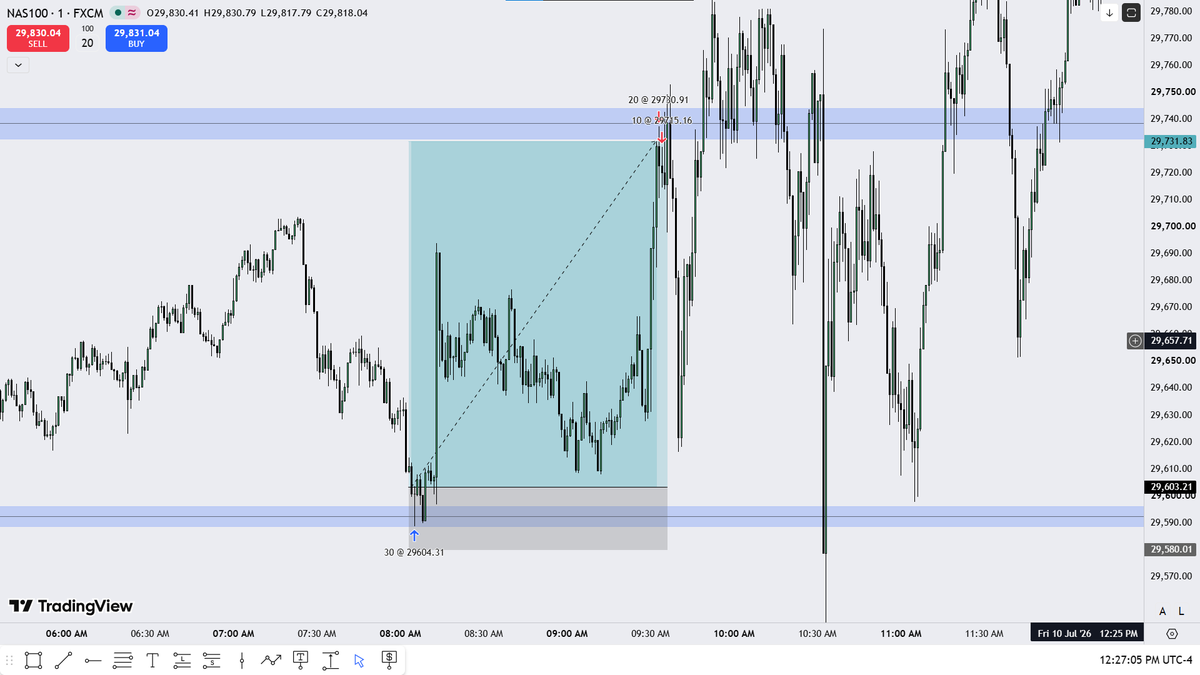 Next_Gen_ICT's tweet photo. Last day of the week and it's good :) How ya'll do ?
$NQ https://t.co/Tb1y9UzDMB