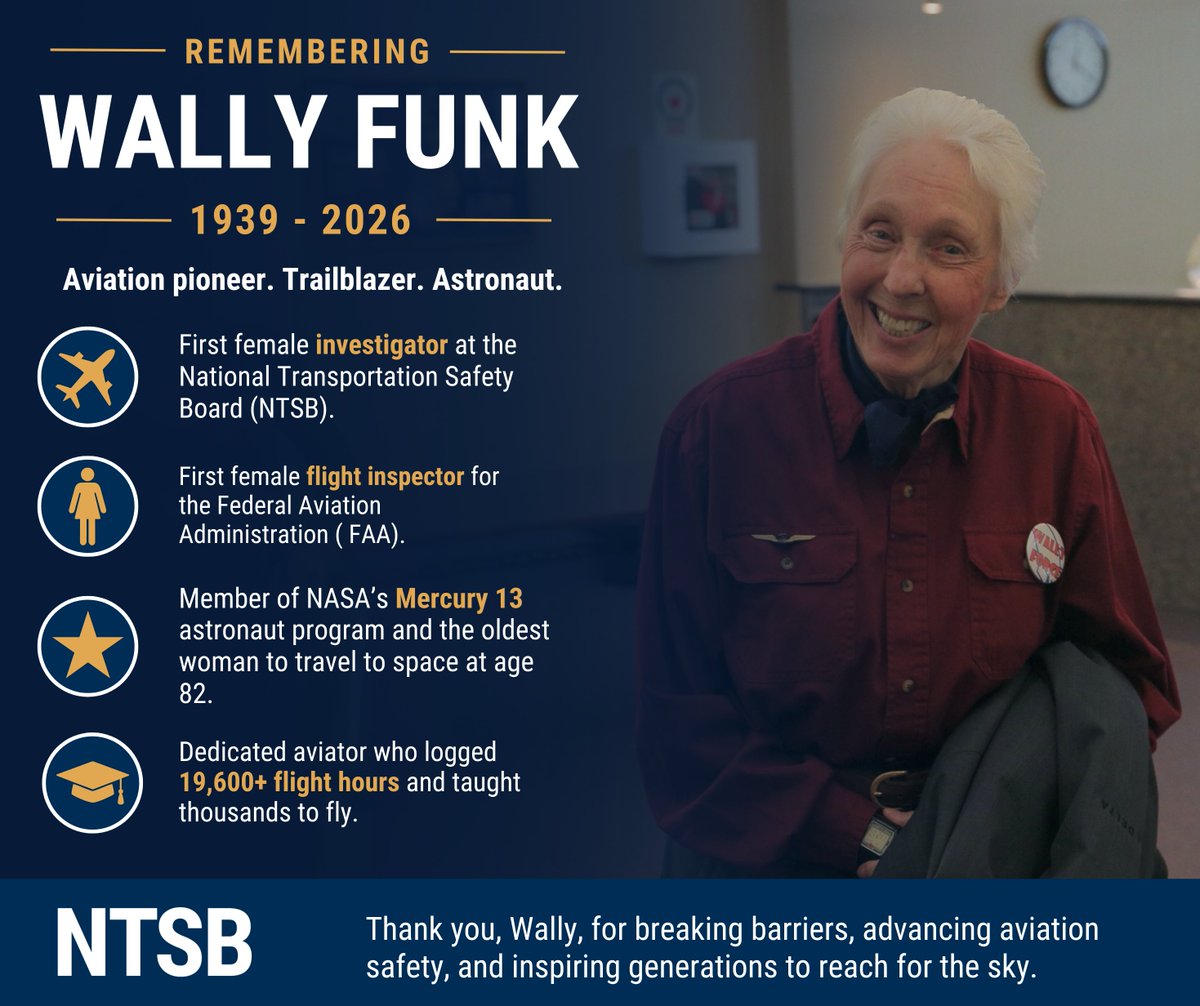 NTSB's tweet photo. Today we remember aviation pioneer Wally Funk, the first female investigator at the NTSB and a lifelong champion for aviation safety. Her courage, perseverance, and groundbreaking achievements opened doors for generations of women in aviation and beyond. Fly high, Wally. https://t.co/UiEQeB8HeB