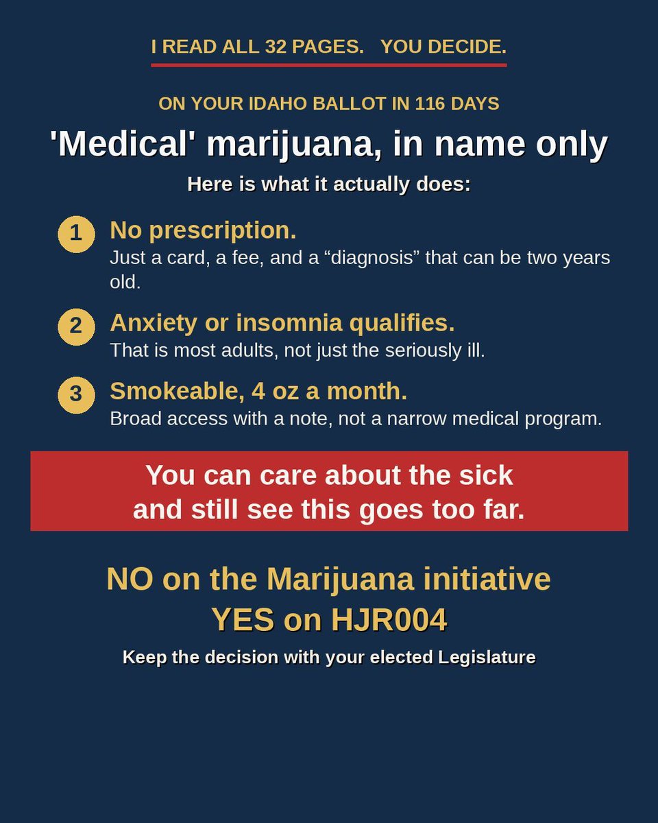 HerndonforIdaho's tweet photo. I read all 32 pages of Idaho's "medical" marijuana initiative.

No prescription. Anxiety and insomnia qualify. Smokeable. Up to 4 oz a month.

"Medical" in name, broad access in practice. HJR004 keeps the call with your elected Legislature.

NO on the marijuana initiative, YES on HJR004.