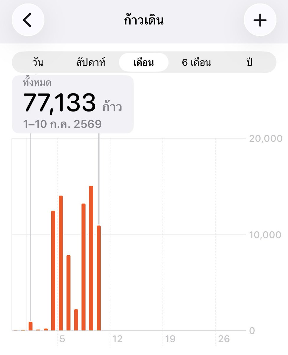 Simsalabimsims's tweet photo. เค้าเดินแบบไหนกันหรออ 555555 ท้อออออ https://t.co/88ityJUeX4