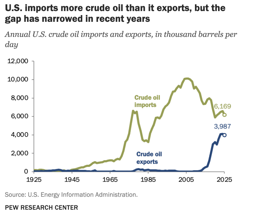 Pew Research Center tweet media