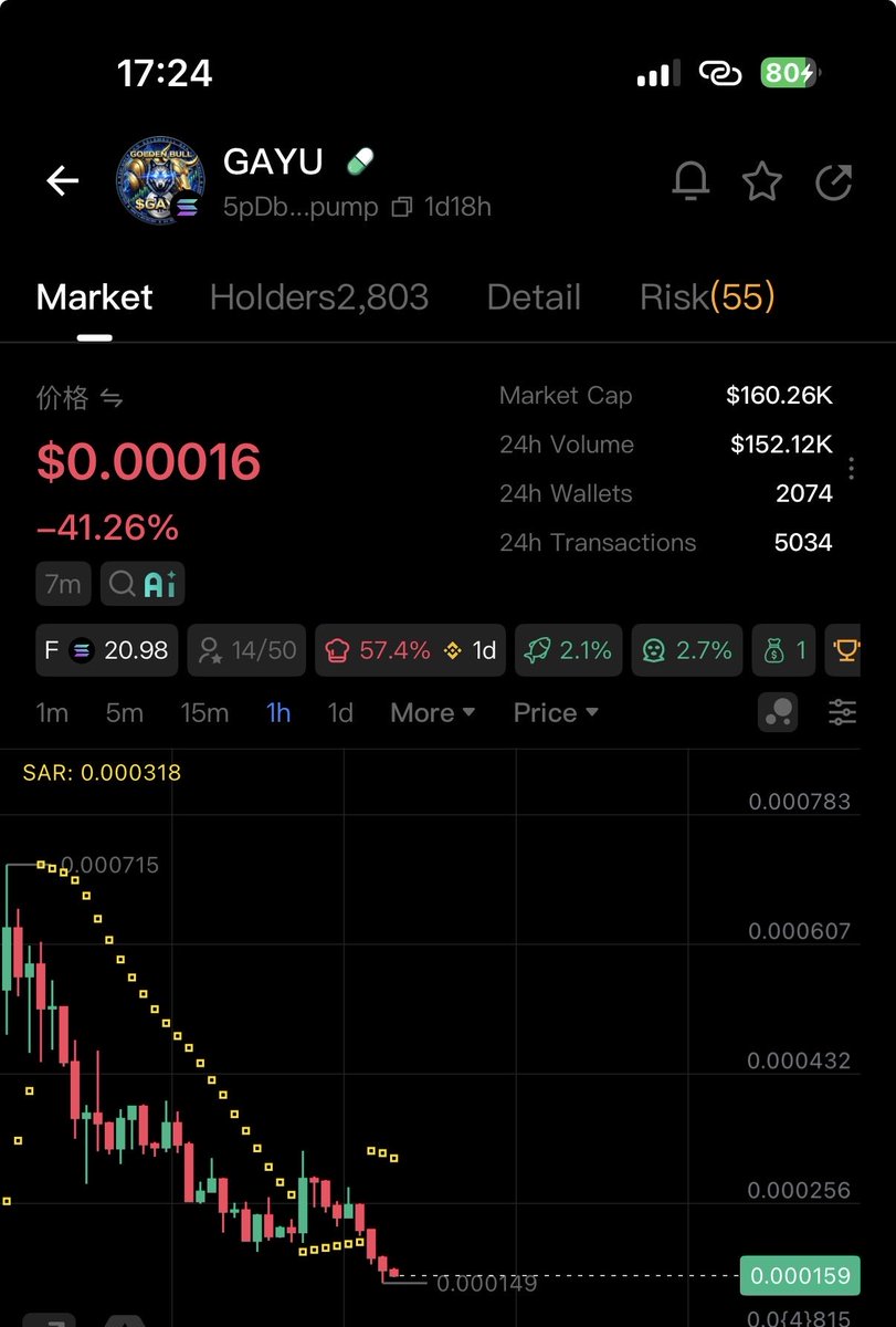 binadam61's tweet photo. Alright, now is a great time to add a bag of $GAYU.

You know I’m not sharing it for promotion

I’m looking to make profits, as always. Let’s make some gains with $GAYU before $musa arrives 

$musa is cooking differently, and we’re going to bring something meaningful that everyone will be happy with

🔥⏳