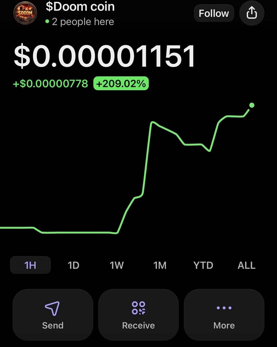 Doomworld9012's tweet photo. +209% in just 1H. 👀
This is only the beginning.
The gates of DOOM are opening. 💀🔥
Strong community. Strong momentum.
Who’s ready for the next leg up? 🚀

$DOOM #Solana #Memecoin #Crypto #100x https://t.co/5Vqz4PYcRF