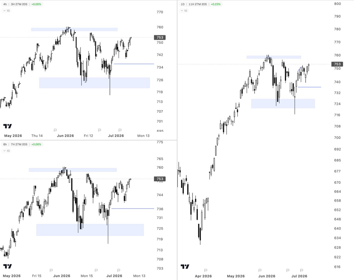 PaveTheWaves's tweet photo. $SPY getting close to a key ath level https://t.co/tz3wfz0mLG