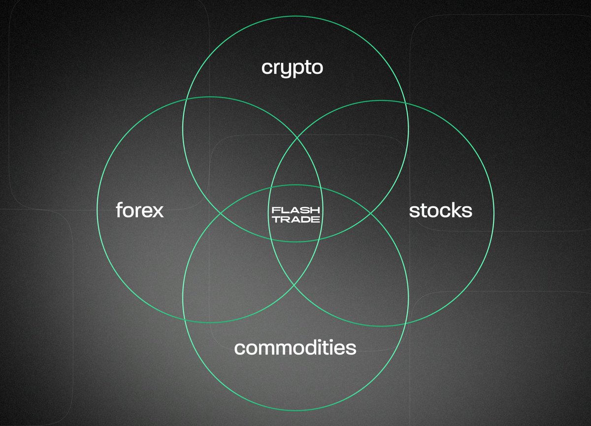 Flash.Trade | Perps on Solana tweet media