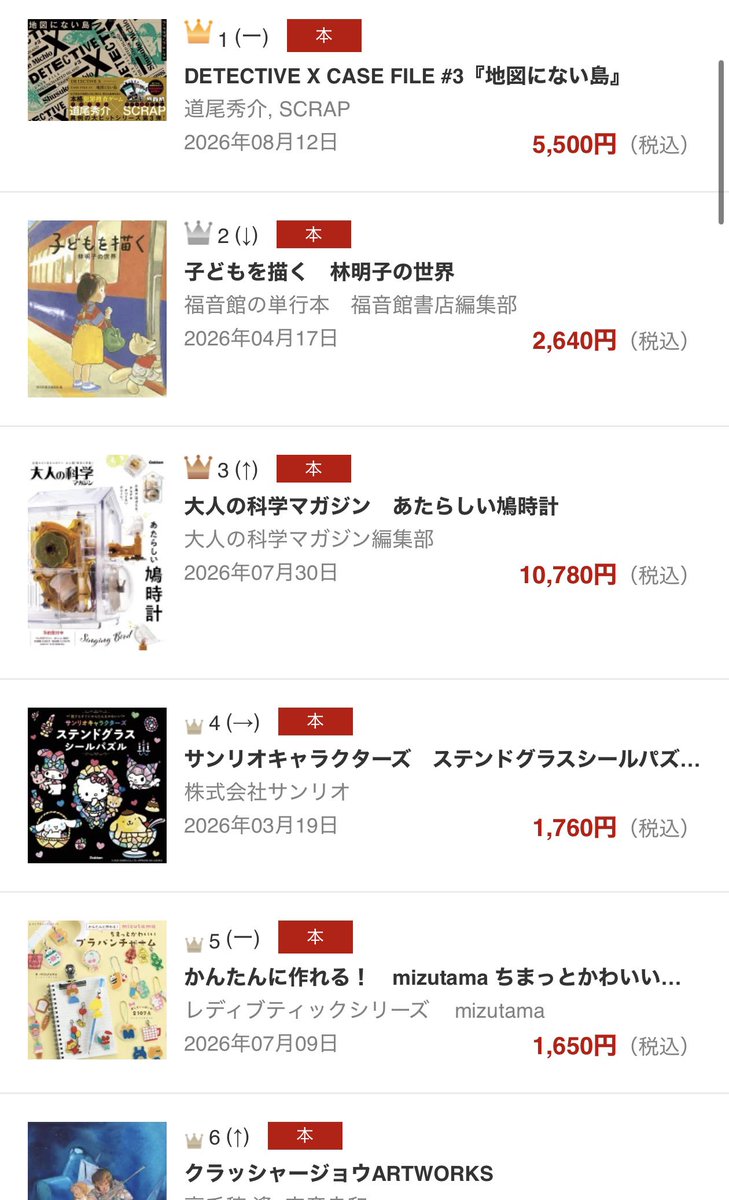 michioshusuke's tweet photo. 『DETECTIVE X ♯3 地図にない島』が、楽天のあらゆる本の中で3位にランクインしています。
ホビー部門などでは1位。
予約だけで、こんなこと普通は起きません。
皆様ありがとうございます。
※このシリーズ、書籍コードがついているので本に分類されるのです https://t.co/qia42f4VIv