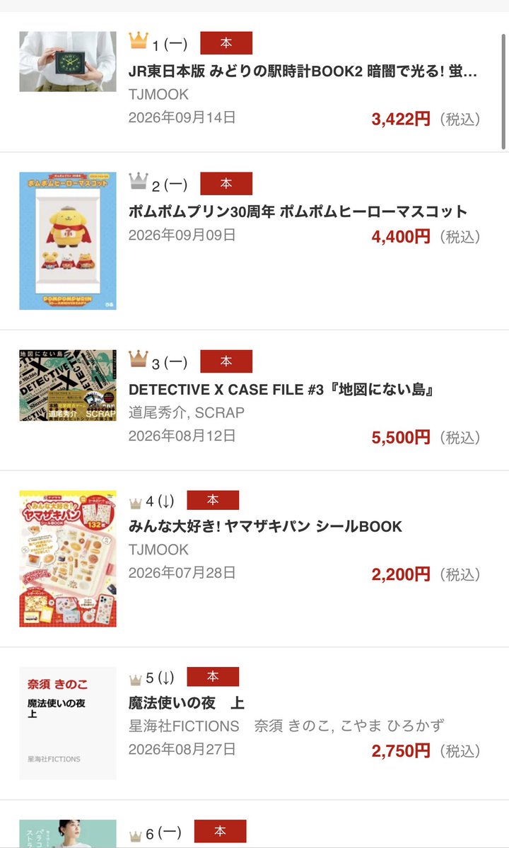 michioshusuke's tweet photo. 『DETECTIVE X ♯3 地図にない島』が、楽天のあらゆる本の中で3位にランクインしています。
ホビー部門などでは1位。
予約だけで、こんなこと普通は起きません。
皆様ありがとうございます。
※このシリーズ、書籍コードがついているので本に分類されるのです https://t.co/qia42f4VIv