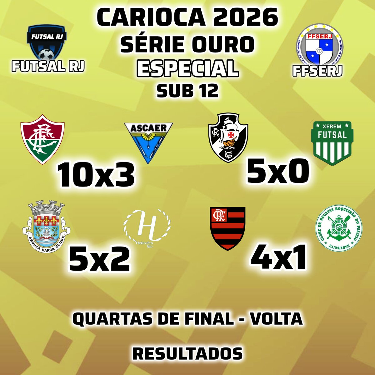 FutsalRJ2025's tweet photo. CARIOCA 2026 - SÉRIE OURO ESPECIAL - SUB 12

Resultados dos jogos de volta das quartas de final do Carioca Série Ouro Especial Sub 12

#FutsalRJ #FFSERJ #CariocaSerieOuroEspecial #Sub12 https://t.co/xMyFWPr3on