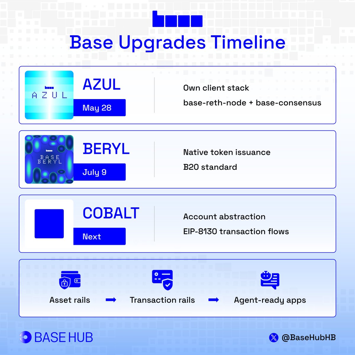 Base Hub 🛡️ tweet media