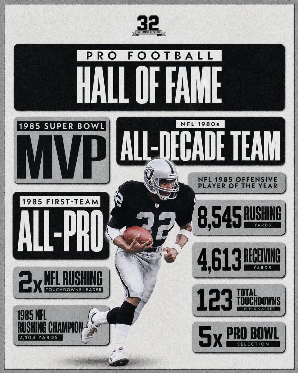 Oaklraiders1976's tweet photo. I saw the AI image for John Riggins (included here) so I asked AI to make me one for @MarcusAllenHOF. 

Nice work #Raidernation #Raiders https://t.co/8cbPQ7gBxG
