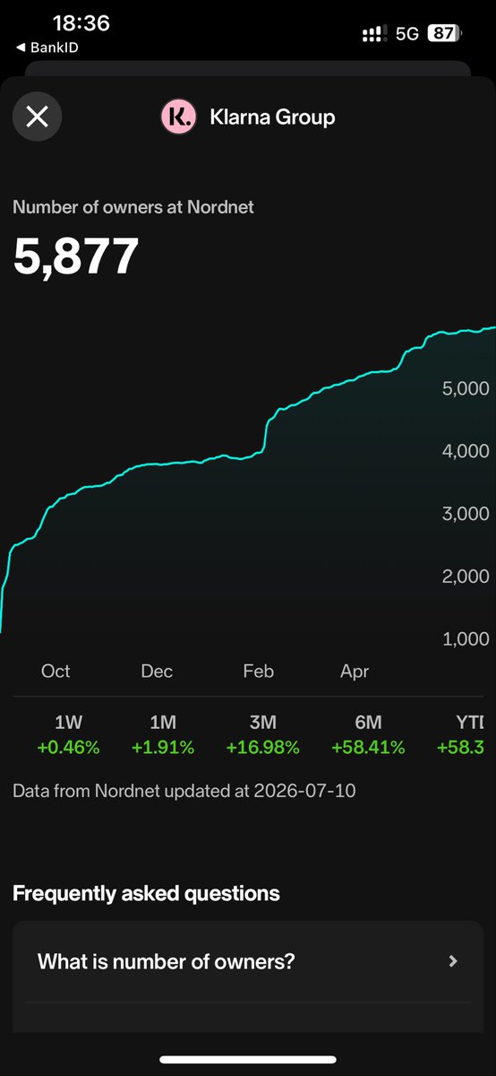 moraitis55's tweet photo. @aleabitoreddit @2147gp But if I compare to Klarna ipo which is very well known in Sweden then we see that the user base is in similar level. That means that the Swedish retail investors are very aware of SIVE. https://t.co/TjIlbW6bVY