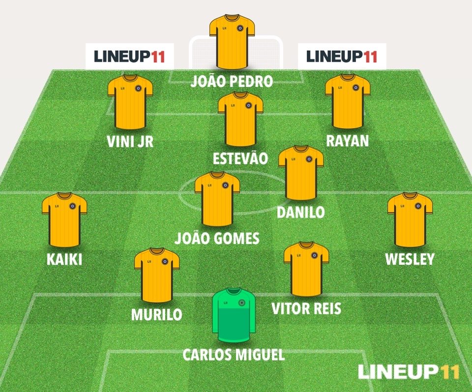 DELAMORESEP's tweet photo. Acho que o ciclo vai iniciar assim…

Ai veremos como terminará e quais desses jogadores estarão na Copa de 2030. https://t.co/GwbMuPPS7f