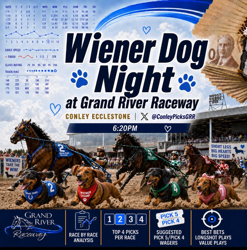 ConleyPicksGRR's tweet photo. It's Wiener Dog Night at Grand River! Find out who Conley likes and more on this Fantastic Friday edition of ConleyPicks's Substack!

Selections/Ticket Ideas:
https://t.co/bCsj2DuTfj

Best of luck to @SugarDoyle @Middleton_WOMoh and No X Gary Guy! https://t.co/Sv5orFlJ22