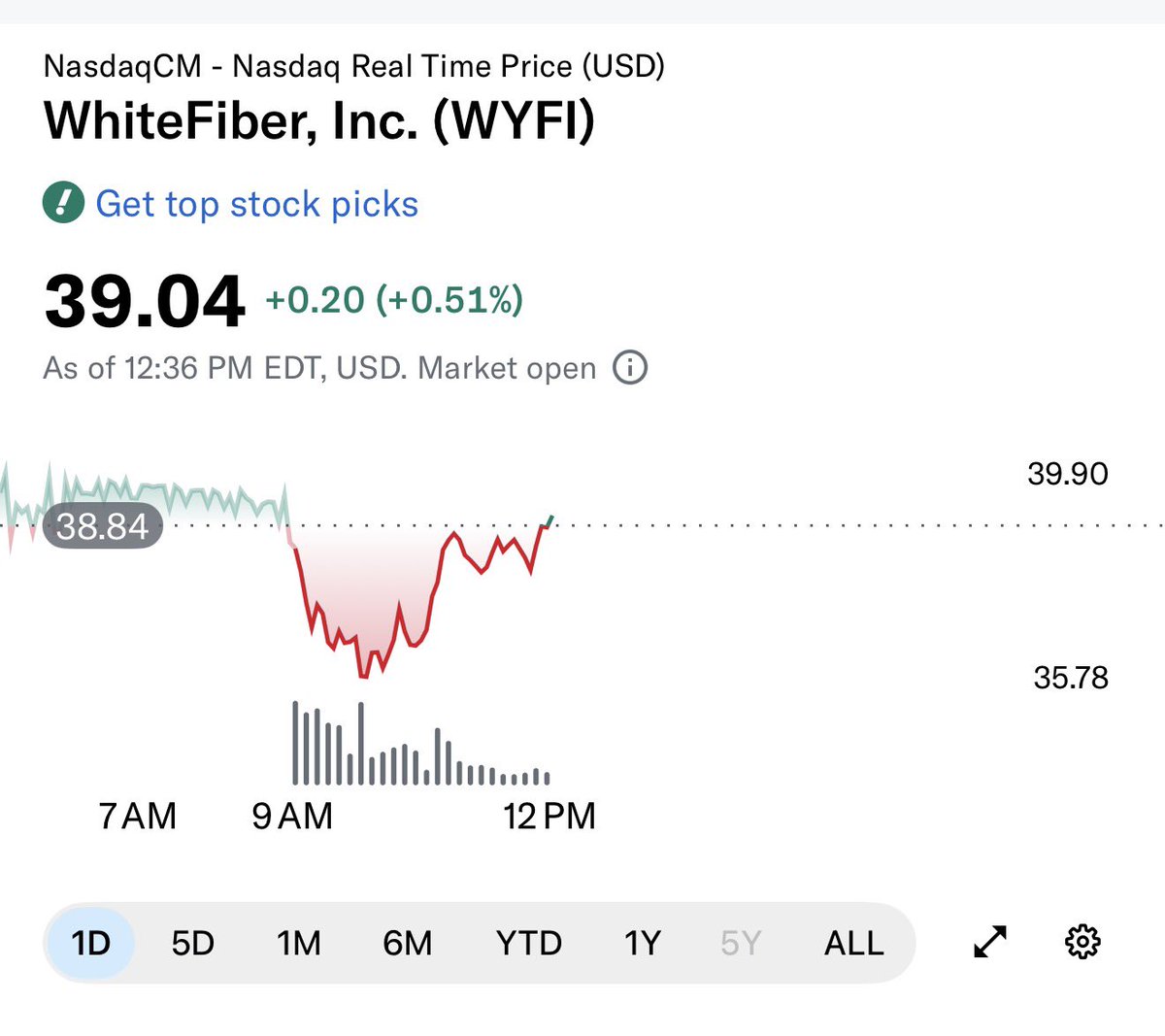 The Value Trader tweet media