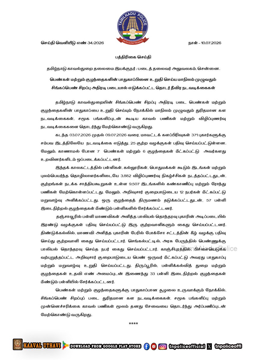 viewofthiyagu01's tweet photo. 3882 விழிப்புணர்வு நிகழ்ச்சிகள், 9507 இடங்களில் கண்காணிப்பு மற்றும் ரோந்து. 

12 அறிவுச்சார் குறைபாடு உள்ளவர்கள் மறுவாழ்வு மையத்தில் சேர்க்கப்பட்டார்கள். ஒரு குழந்தை திருமணம் தடுக்கப்பட்டது. 

57 மாணவர்களின் பள்ளிகளில் மீண்டும் சேர்க்கப்பட்டார்கள். 

சிங்க பெண்கள் அதிரடிப்படை 👌 https://t.co/vWQzziNufC