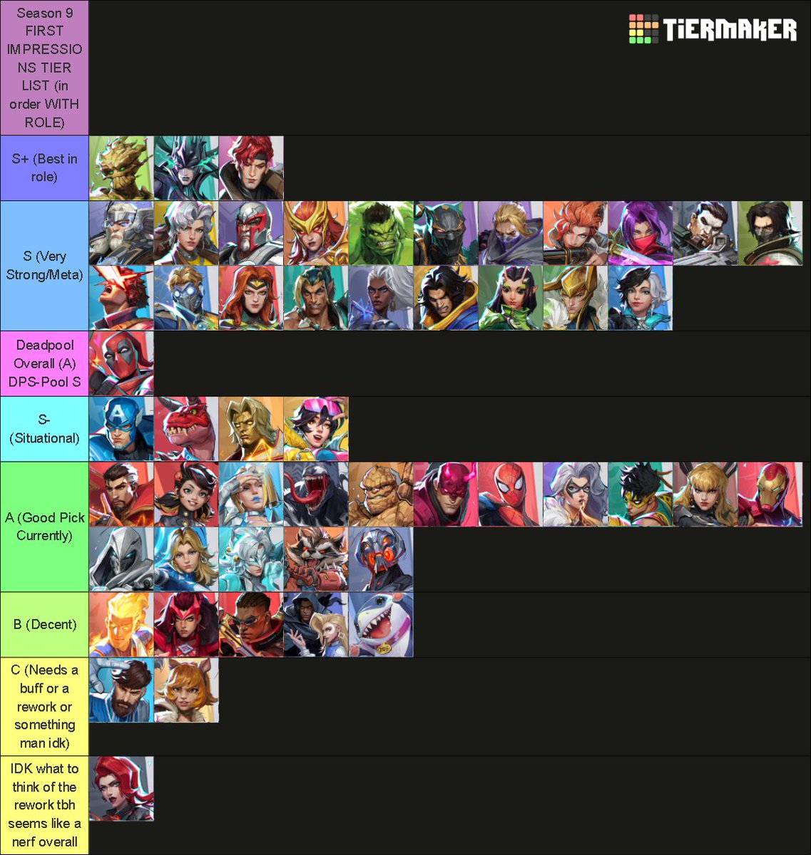 what we thinking about this s9 marvel rivals tier list feels fairly ...