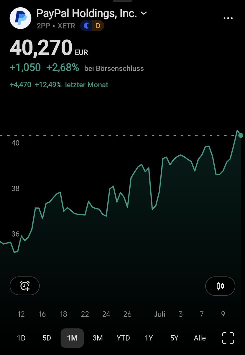 Renditewolf's tweet photo. Was bin ich da sehend?! PayPal hat die 40€ Marke durchbrochen. Über 12 % Plus in nur einem Monat. 🚀🤣 https://t.co/FYUwjfBMVu