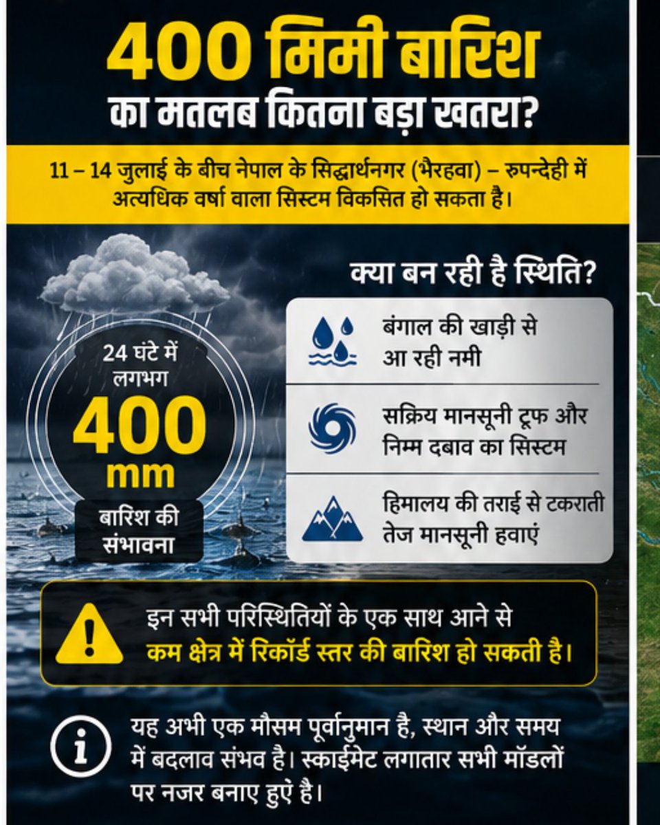 SkymetHindi's tweet photo. नेपाल में एक दिन में लगभग 400 मि��ी बारिश!
इतनी बारिश किसी भी क्षेत्र में जलभराव, तेज बहाव और बाढ़ जैसी परिस्थितियां पैदा कर सकती है। बंगाल की खाड़ी से आ रही नमी, सक्रिय मानसूनी ट्रफ और हिमालय की तराई के प्रभाव से सिद्धार्थनगर–रुपन्देही क्षेत्र में अत्यधिक वर्षा हो सकती है। https://t.co/ECqG0PEajQ