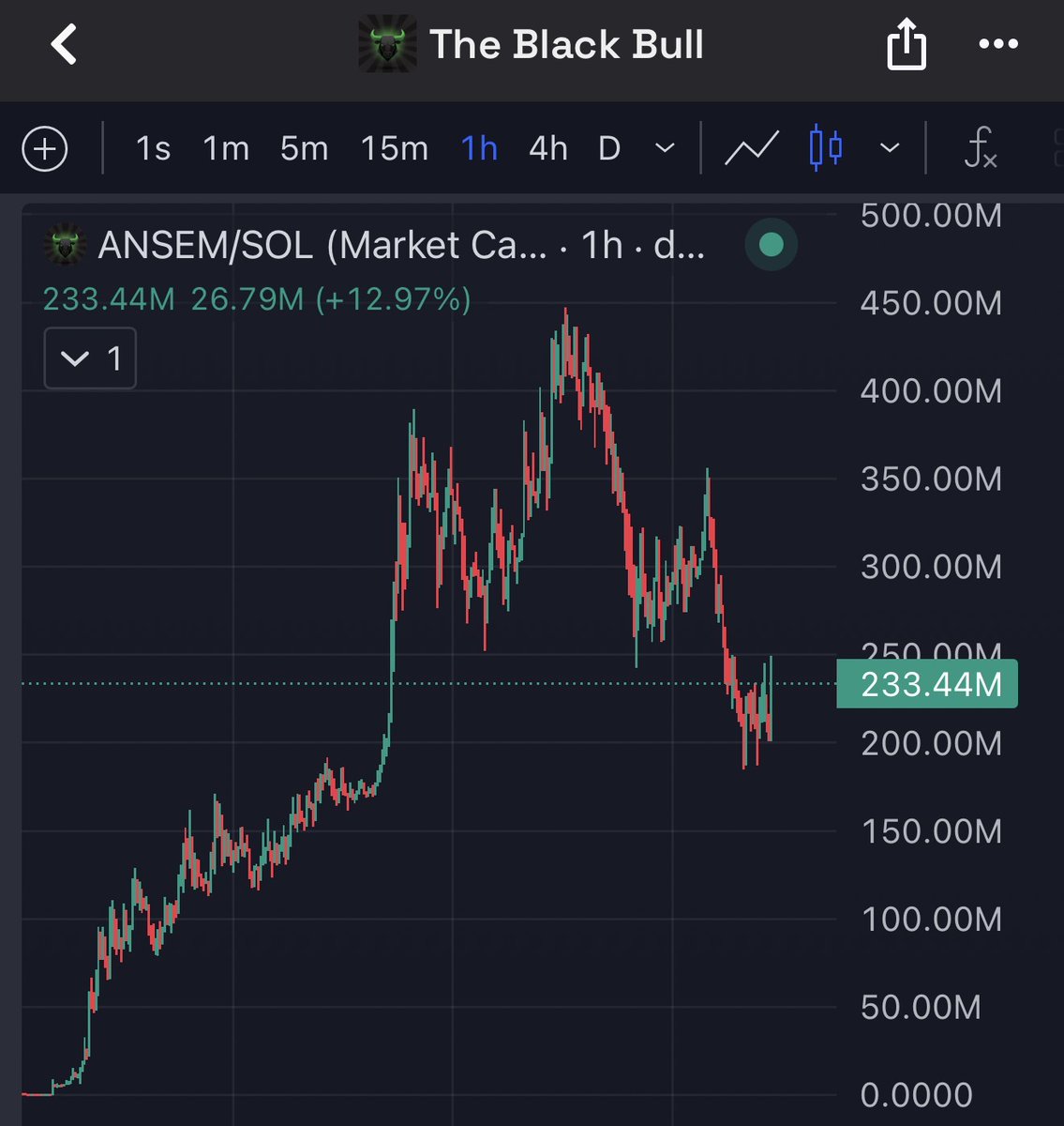 The Black Bull tweet media