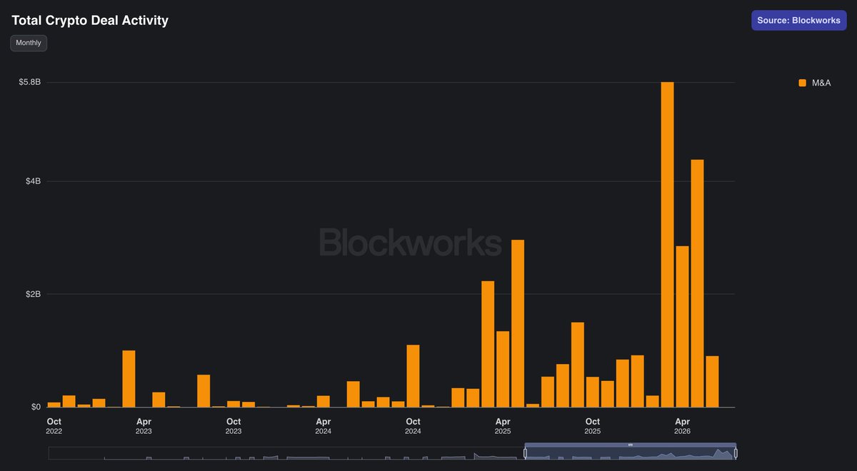 Blockworks tweet media