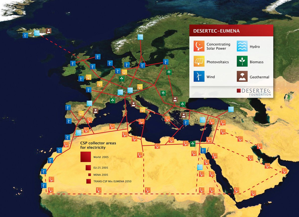 CharbonGaz's tweet photo. @Maxou_SPLD @BoToBeAl2 @GaelJouneau @MCentun @ademe Saviez-vous qu'en couvrant 0,3 % des 40 millions de km2 de déserts de la planète en centrales solaires thermiques à concentration, cela permettrait de couvrir les besoins électriques de la planète ?

Les solutions elles existent ! https://t.co/ZWQEfv0LXr