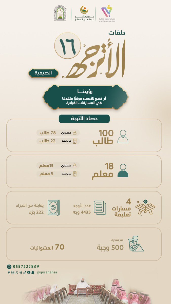 JAfaleq's tweet photo. 🌟 | #حصاد_الأترجة

🌿 أولى ثمارِ حلقات الأترجة الصيفية لهذا العام، في رحلةٍ تمضي نحو غايةٍ تتوّج بخير العطايا

يسرّنا أن نستعرض معكم أول إحصائيات حلقات الأترجة الصيفية، في مسيرةٍ قرآنيةٍ تتواصل بالعطاء والإنجاز.

وما زال في درب الخير بقية… 🌱 https://t.co/m7LcPZPyAu
