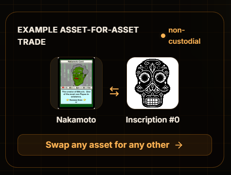 RareBtcAssets's tweet photo. Asset-for-asset trading often can’t happen in a single co-signed transaction.

So how do we make it fully automatic without ever taking custody of the asset? 🔁

It gets sent to a trusted execution enclave (TEE), never a company wallet. 

The enclave is a sealed, public Lit/ Chipotle program with fixed code: no person or platform ever holds the key, so even a fully compromised server cannot move your asset anywhere it shouldn't go.