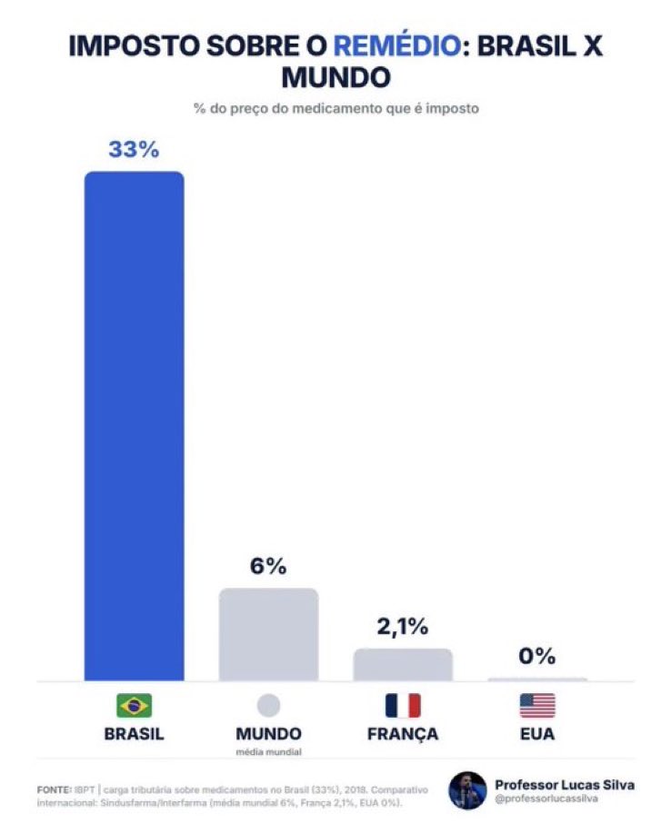 DemocraciaBR_Ja's tweet photo. É uma vergonha esse Lula https://t.co/TaXmenERD7
