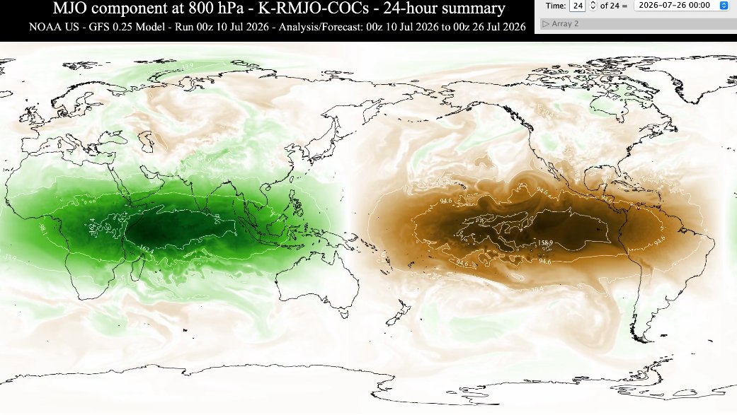Monsoontv_india's tweet photo. Break monsoon phase for west central have started for  till next 7-10 day. Another #mjo cycle will entre from 22 or 25 july. many lpa will form during last week of july and first 2 weeks of August. #Monsoon will be active during this period.some lpa cross central india also 🎉🎉 https://t.co/GxhhFOpoQW