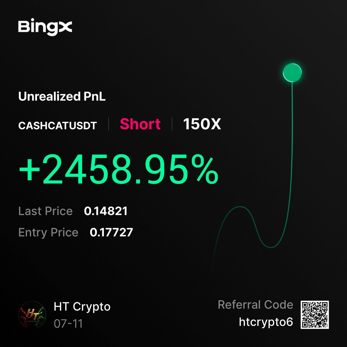 htcrypto6's tweet photo. 2 TP HiT #CASHCAT
in vip✅
Check Signal And Result🚀 https://t.co/nmZJWuVXMg