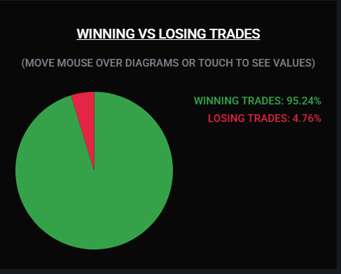 MisterOvertime_'s tweet photo. This Weeks PNL $SPY solana:XsoCS1TfEyfFhfvj8EtZ528L3CaKBDBRqRapnBbDF2W #futures #TradingJourney https://t.co/R7Mjqb4RrW