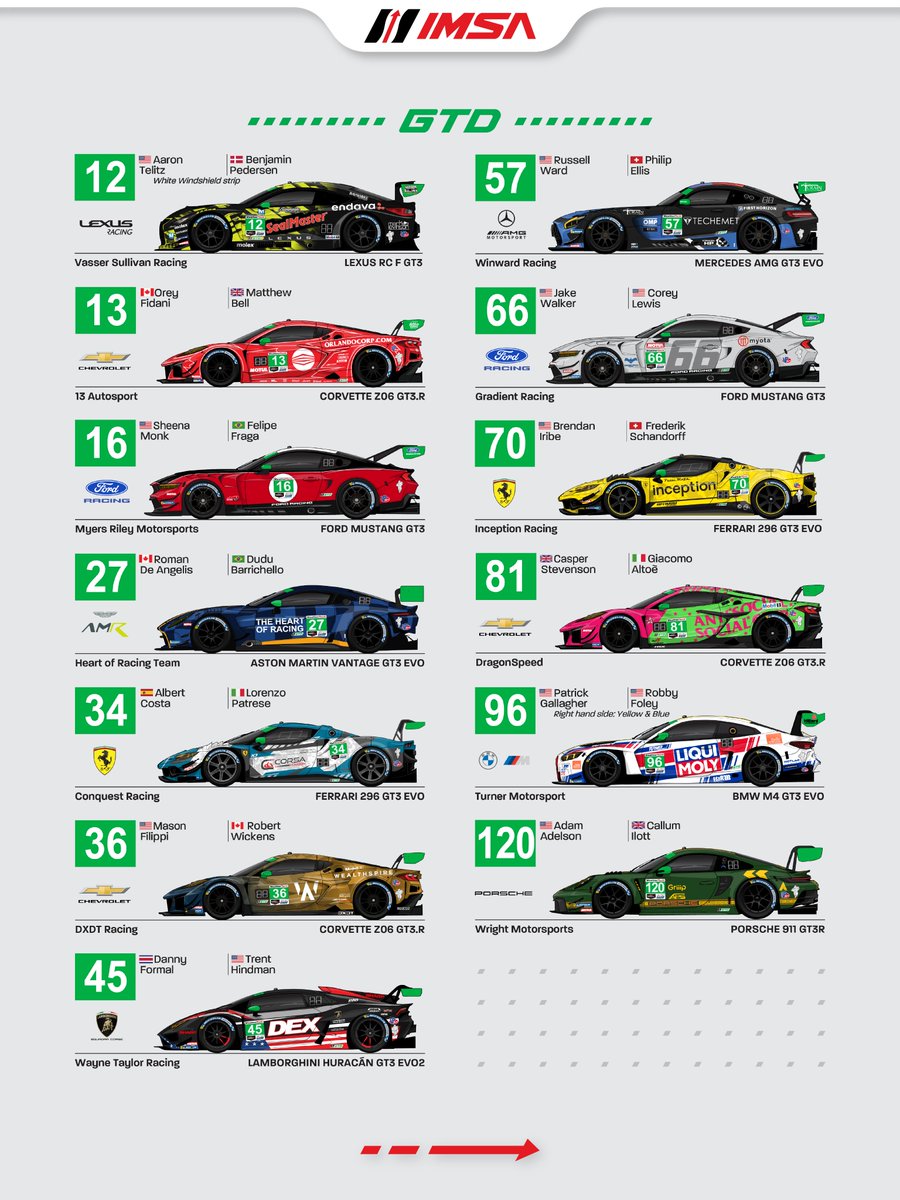 IMSA's tweet photo. Spotter Guide for the 2026 Chevrolet Grand Prix at Canadian Tire Motorsports Park! https://t.co/AJTBB0MwjC