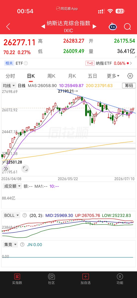 flaneur_dummy's tweet photo. @fly2_1M 别怀疑 https://t.co/eH8AnsIhzt