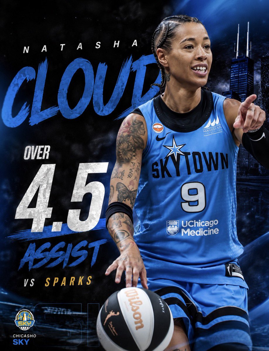 JFRAZBETS's tweet photo. •Natasha Cloud Over 4.5 Assists
• Sparks 2nd In Assist To Guards This Yr
• No Diggins For The 2nd Straight Game.
• Cloud W/O Diggins This Yr Is 2/L2 With 7 Assist With 16pA &amp; 6 Assist With 8 pA.
•Starting Role With Heavy Playmaking Upside In A Fast Tempo Game.📈 https://t.co/1FasdgewZw