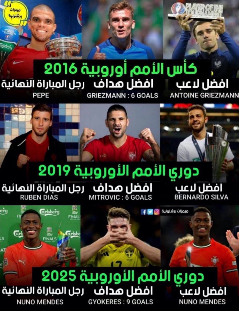 0199Ass's tweet photo. @Cristiano @selecaoportugal Cristiano's international legacy 🤐🤐🤐 https://t.co/MtWblAU3MR