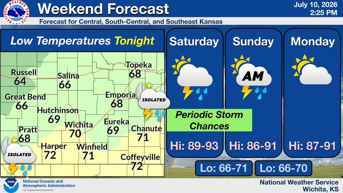 NWS Wichita tweet media