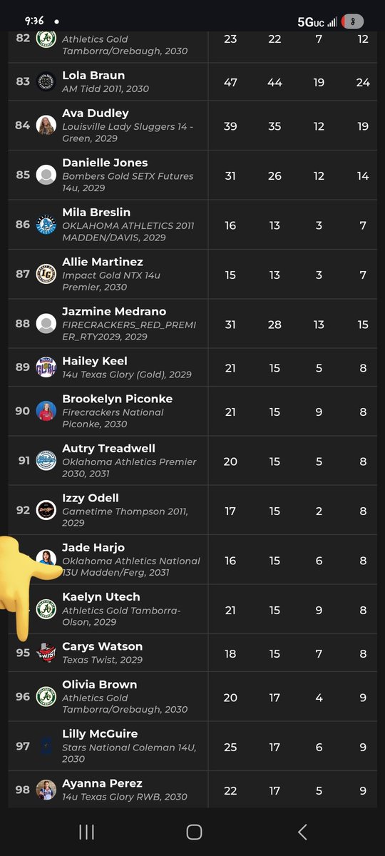 carys_watson5's tweet photo. Some defensive highlights from  behind the plate at the Sparkler. As a team we had the 12th highest batting average. As a player, I was 95th overall in batting average. @TwistFastpitch @TOP_D1RECRUITS @playsbigger @gobigrecruiting @SoftballDown @SBRRetweets https://t.co/Mc5IRgWPuJ