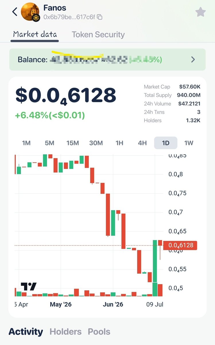 KaluLeo10's tweet photo. @Fanos4BSC @cz_binance Become a fanos part 🙌 https://t.co/ynWlghBrYh