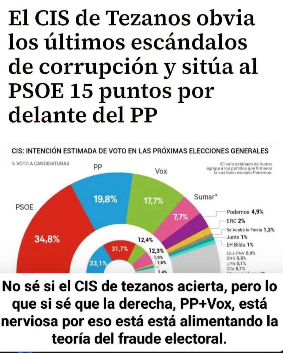 PlazaPorta48891's tweet photo. Entendéis porque hablan pp y vox de pucherazo 😂😂😂😂😂 https://t.co/TSYsgYDH8u