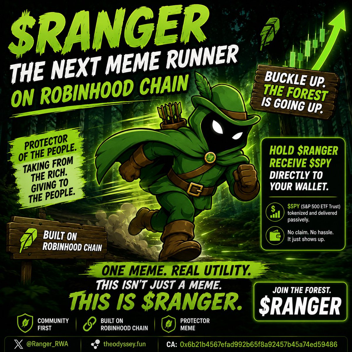 Ranger_RWA's tweet photo. @PraxMedia $RANGER https://t.co/5EvLGc01KE
