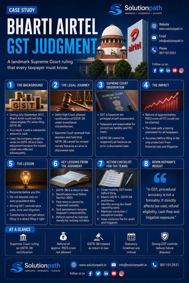caskpgzb's tweet photo. ₹923 Crore ka GST lesson!

Bharti Airtel ne GSTR-3B me ITC miss kiya, baad me rectify karna chaha.

Supreme Court ne mana kar diya - GSTR-3B is a return in law, usko casually revise nahi kar sakte.

GST me accuracy = cash protection.

Full case study in visual 👇 https://t.co/sF3yEnBIet