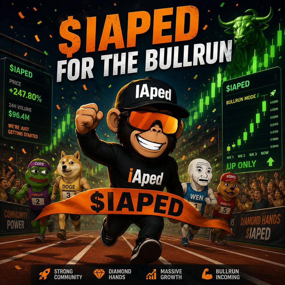 Anasnikky's tweet photo. @Sir_Zaph @B_Versee @sirmapy Searching for the next low-cap gem with a massive community and a mega-bullish narrative? Time to ape into $IAPED! 🚀

​CA: 0xAA091C8bd5bded850a78F1cf72d5029b19459237

​Safety: Liquidity locked for 5 years &amp; Contract renounced 🔒 https://t.co/3WhrHg4ZK5