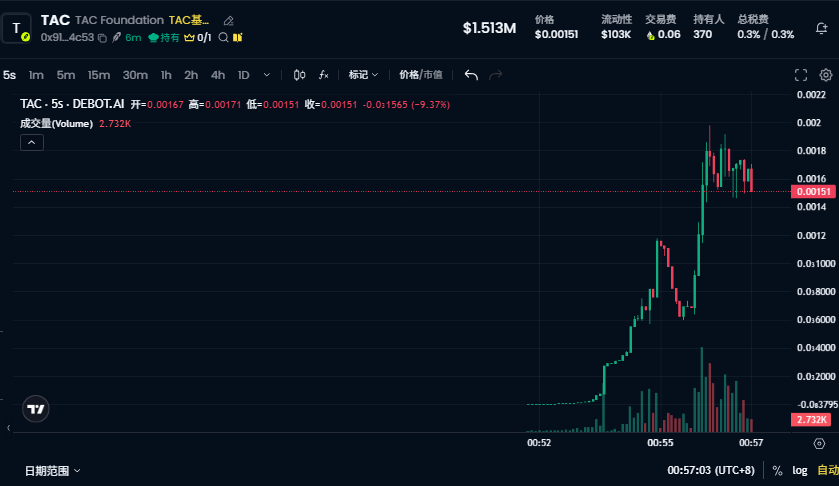 周元天 2.0 aka(iq100少年) tweet media