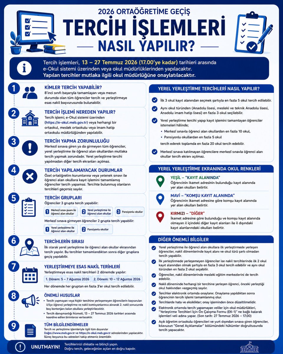 NeKadar_EnCok's tweet photo. 📌 LGS 2026 Tercih Rehberi
Tercihler nasıl yapılacak? Kimler tercih yapabilecek? Hangi tercih zorunlu? Kaç okul tercih edilebilecek?
2026 Tercih ve Yerleştirme Kılavuzu esas alınarak hazırladığım infografik umarım öğrenci ve velilerimize faydalı olur.
#LGS2026 #LGS #Tercih #MEB https://t.co/orJNaDeQXB