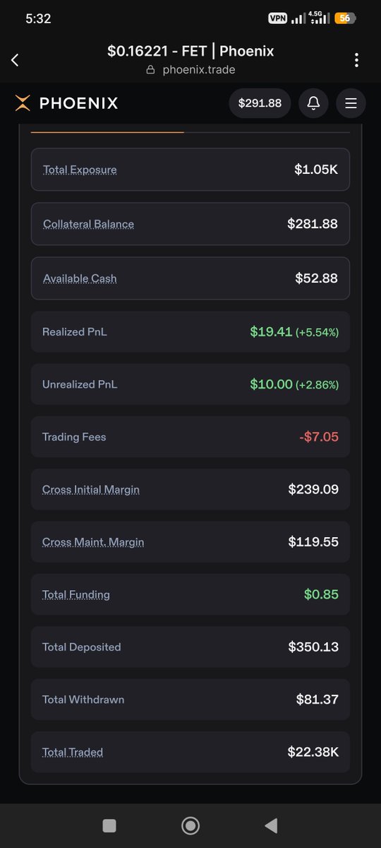 PzhRed's tweet photo. @PhoenixTrade 🔥 Go Go Go https://t.co/4ATOBRPUjg