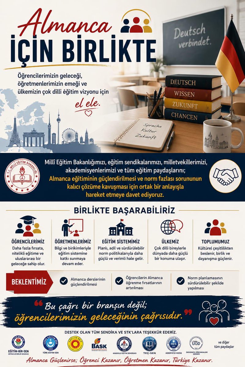 FatmaSln11's tweet photo. @rszdry @Yusuf__Tekin Türkiye Yüzyılı vizyonu; dünyayı tanıyan, iletişim kurabilen ve üreten nesiller yetiştirmeyi gerektirir. Bu hedef doğrultusunda Almanca liselerde yeniden ortak ders olarak yer almalıdır.2
@Yusuf__Tekin @meb_ttkb @cemgencoglu @tcmeb
#AlmancaZorunluOlsun https://t.co/ay8RxvciKZ